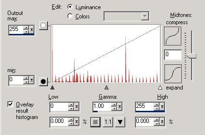 Αλλοίωση Histogram Analysis Μία σύγκριση ιστογράμματος