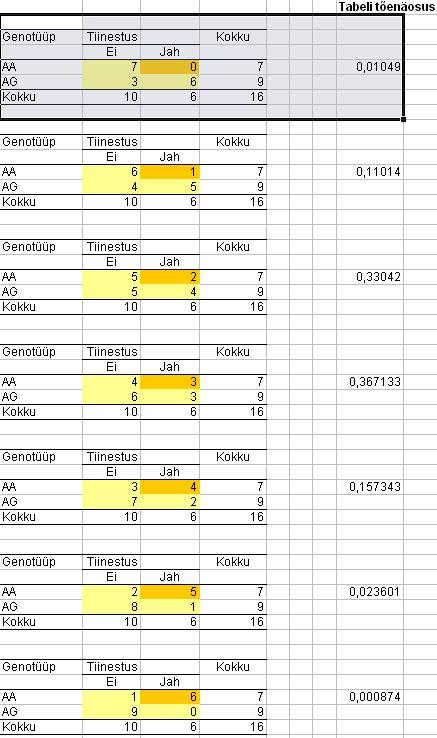 Järgnevalt on mõttekas kopeerida korraga nii konstrueeritud tabelit (koos selles sisalduvate valemitega) 