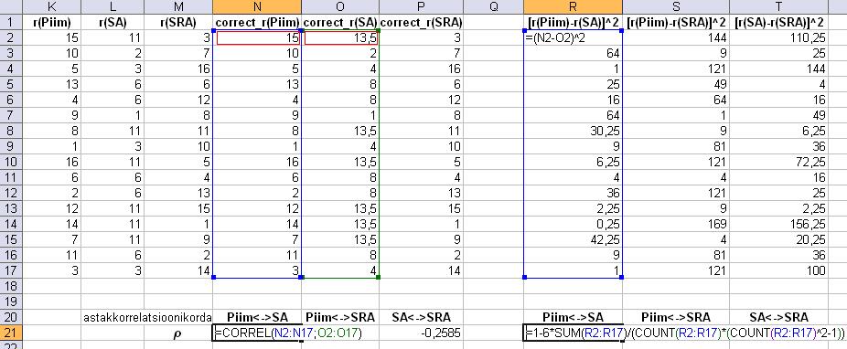 4. Arvutage astakkorrelatsioonikordajad korrektsete astakute alusel nii valemi (*) alusel kui ka astakute vahelise lineaarse korrelatsioonikordajana.