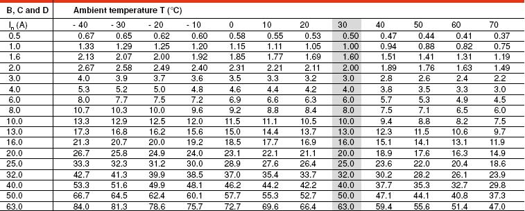 Tabel 2.1.