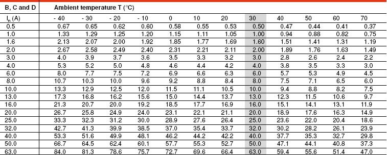 Tabel 2.1.