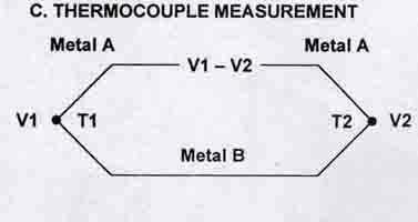 Üleminekud temperatuuriskaalade vahel: t C = 5/9 (t F 32) t F = 9/5 t C + 32 t C = 5 (t R) / 4 t R = 4 (t C) / 5 t C = T K 273,16 T K = t C + 273,16 Vedeliktermomeetrites kasutatakse vedeliku