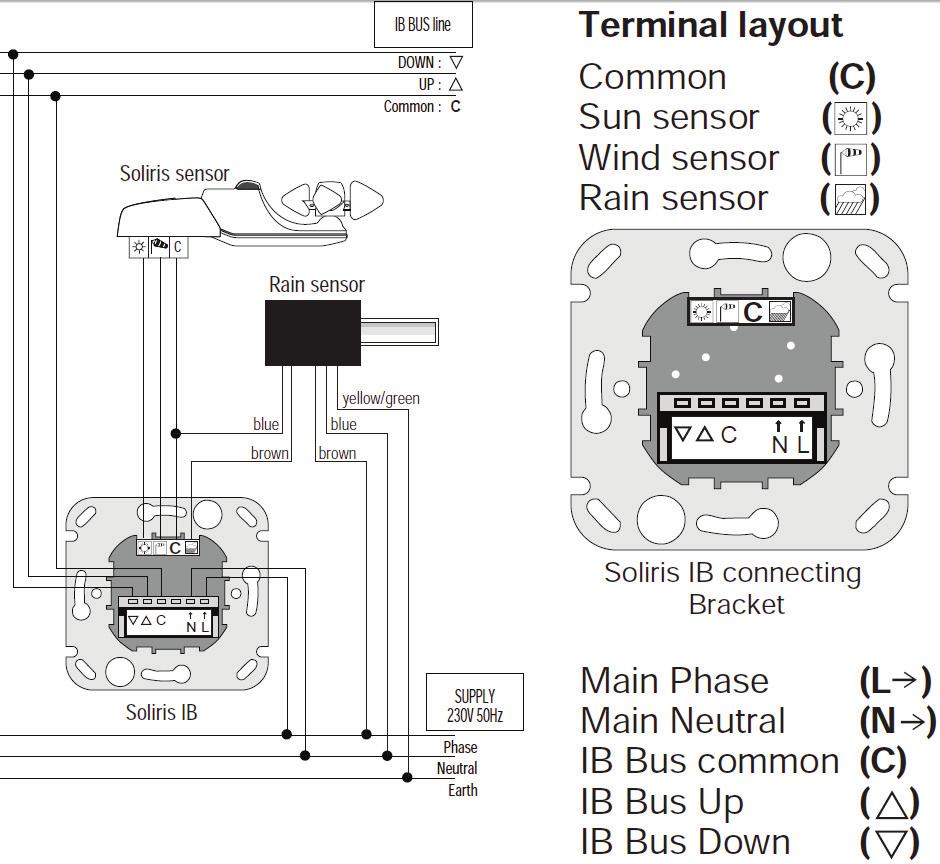 Soliris IB Wall controls ΣΥΝΙΣΤΑΤΑΙ ΓΙΑ ΧΡΗΣΗ ΜΕ: - Soliris Sensor: αισθητήρα ήλιου - αέρα - Centralis Uno IB: διακόπτη για μεμονωμένη εντολή Κεντρικός διακόπτης για τη διαχείριση πολλών τεντών με