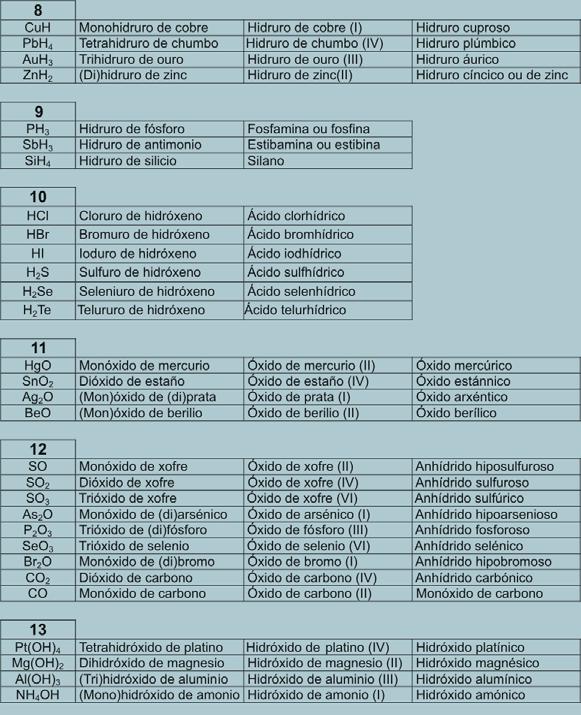 Máquinas e produtos 8, 9,