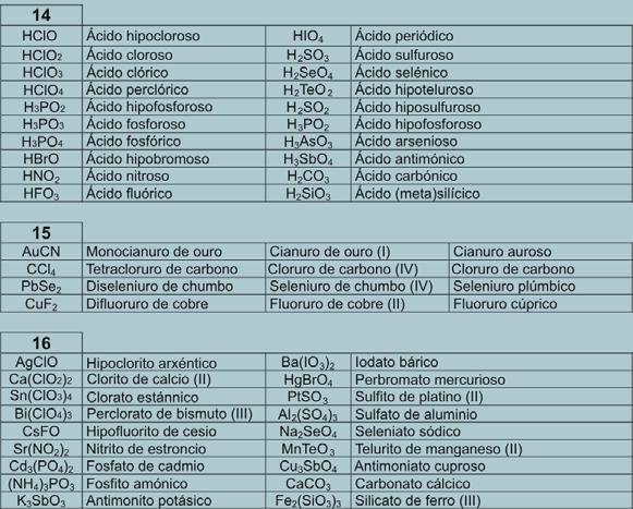 SOLUCIÓNS 17. 1 mol de laranxas son 6,023 10 23 laranxas. 1 mol de ferro contén 6,023 10 23 átomos de ferro. 1 mol de amoníaco contén 6,023 10 23 moléculas de amoníaco. 18.