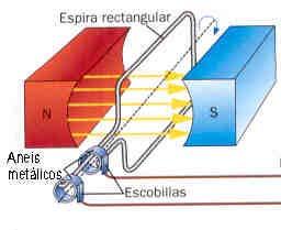 Máquinas e produtos tromagnética, que aumenta ao aumentar a variación do campo magnético que atravesa a espira e ao aumentar o número de espiras (utilizando, por exemplo, un solenoide). 30.