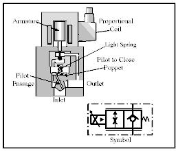 Proportional flow