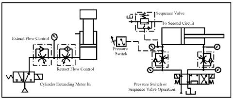 Circuits where meter-in