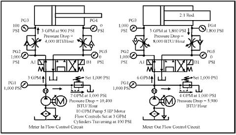 Heat generation in fixed-volume pump