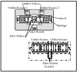 Spool-type flow