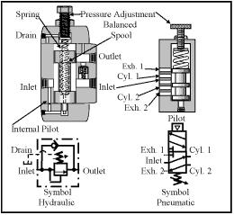 Hydraulic and