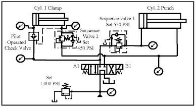 Typical hydraulic