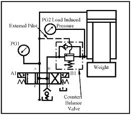 Externally pilot-operated