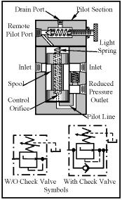 Pilot-operated