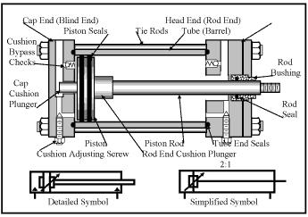 Typical industrial-grade