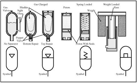 Hydraulic