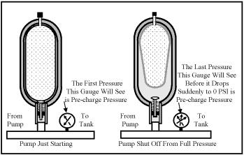 Two non-invasive procedures for