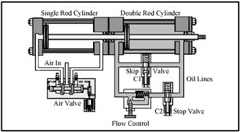 Typical air-oil