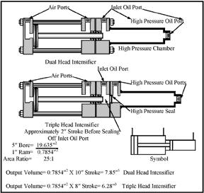 Ram-type