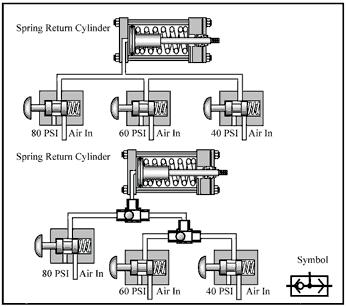 Cylinder circuits