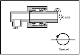 Cross-section