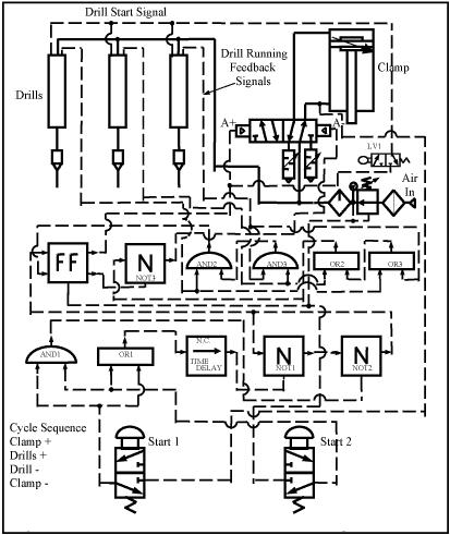 Drill circuit with