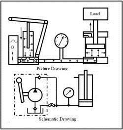 How Pascals Law