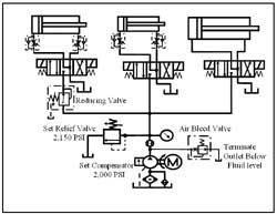 Typical circuit for