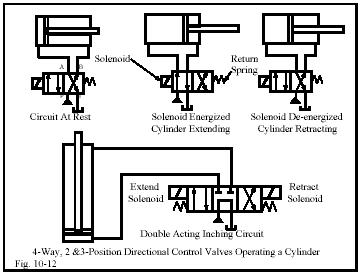 Circuits in which 2- and