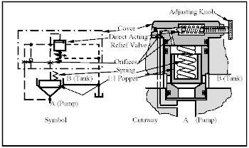 1:1 poppet-type slip-in cartridge