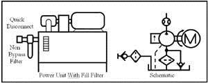 Hydraulic power unit and circuit