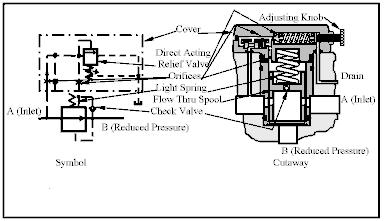 Slip-in cartridge