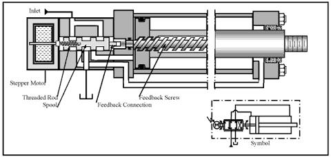 Stepper-motor-driven