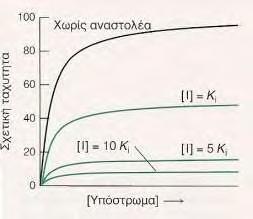 (ESI) σε διαφορετικές θέσεις πρόσδεσης.