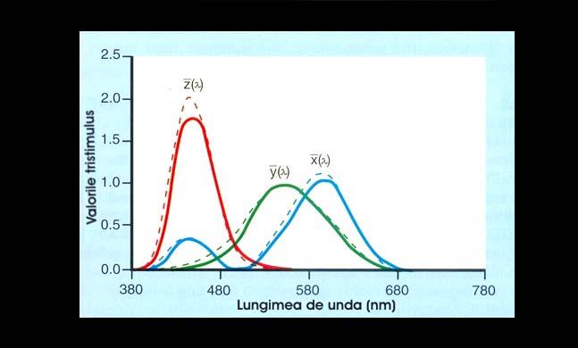 18 FIZIOLOGIA ŞI PATOLOGIA CROMATICII DENTARE Fig. 2.