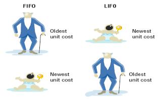 Ματιά στην πράξη - ρυθμίσεις: Η LIFO έχει μεγαλύτερη (σωρευτική) επίδραση στον Ισολογισμό στην ΚΑΧ η επίπτωση είναι μικρή Η χρήση της LIFO δεν είναι αποδεκτή Τα ΔΛΠ / ΕΛΠ δίνουν βαρύτητα στον
