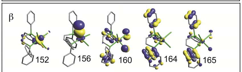 molecular orbitals of