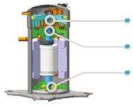 Optimized performance in low load condition Superior Mechanism Soft Start Safe for Liquidized refrigerant Reliable