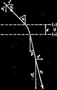 Lentile electrostatice