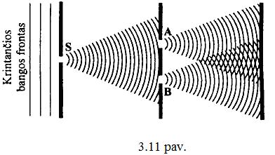 Iterferecijos maksimumai susiaro tose ervės vietose, kur bagų eigos skirtumas lygus lygiiam pusbagių skaičiui: Δ k λ ; čia k = 0,,, 3, sveikasis skaičius, λ šviesos bagos ilgis Iterferecijos miimumai