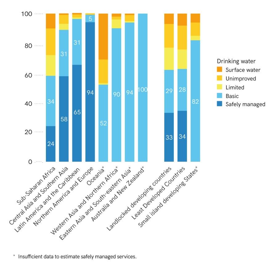 Water, Sanitation and