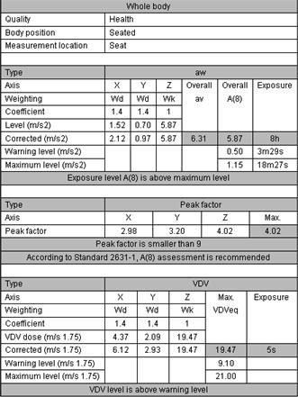 [ID=4] Average G8 - Recording - 2. bojevo opalj. kabina vozaca mic 1/4 63 123.7 125 114.6 [ID=5] Average G9 - Recording - 2. bojevo opalj. komandir mic 1/4 63 119.8 125 122.