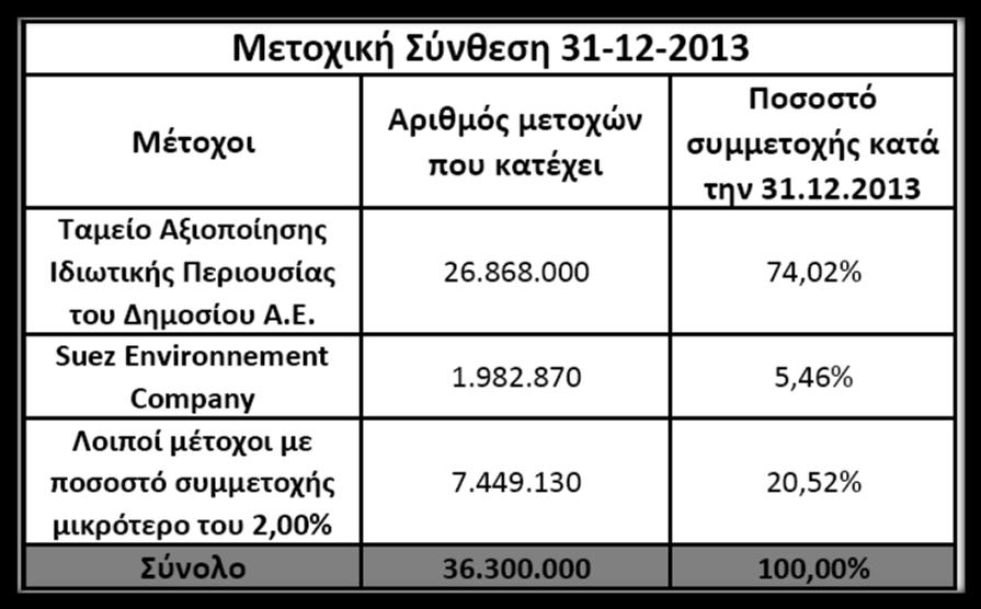 έτος τιμή 2ης κλίμακας οικιακού τιμολογίου ποσοστό αποχέτευσης αξία αποχέτευσης