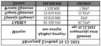 3.3.6 Μερισματική Πολιτική Το Διοικητικό Συμβούλιο της Εταιρίας στη συνεδρίασή του στις 26.3.2014 ενέκρινε την υποβολή