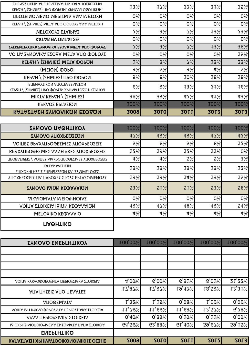 3.4.3 Κάθετη