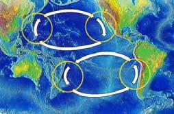 του ρεύματος του Κόλπου για αιώνες; ιερεύνηση για τη Θεματική Εργασία #5 Ρεύματα περιθωρίων Έτσι χαρακτηρίζονται ρεύματα των ωκεανών, με δυναμική που καθορίζεται από την παρουσία ακτογραμμής, δηλ.