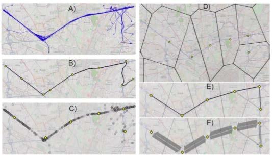 Εικόνα 9 Διαδικασία γενίκευσης PPSG Monreale et al.