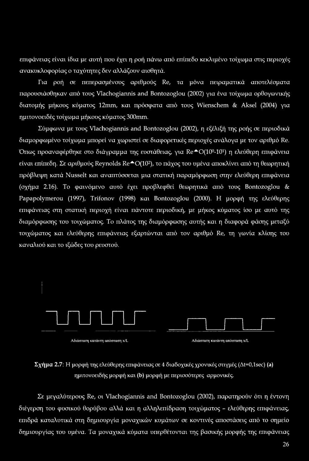 πρόσφατα από τους Wienschem & Aksel (2004) για ημιτονοειδές τοίχωμα μήκους κύματος 300mm.
