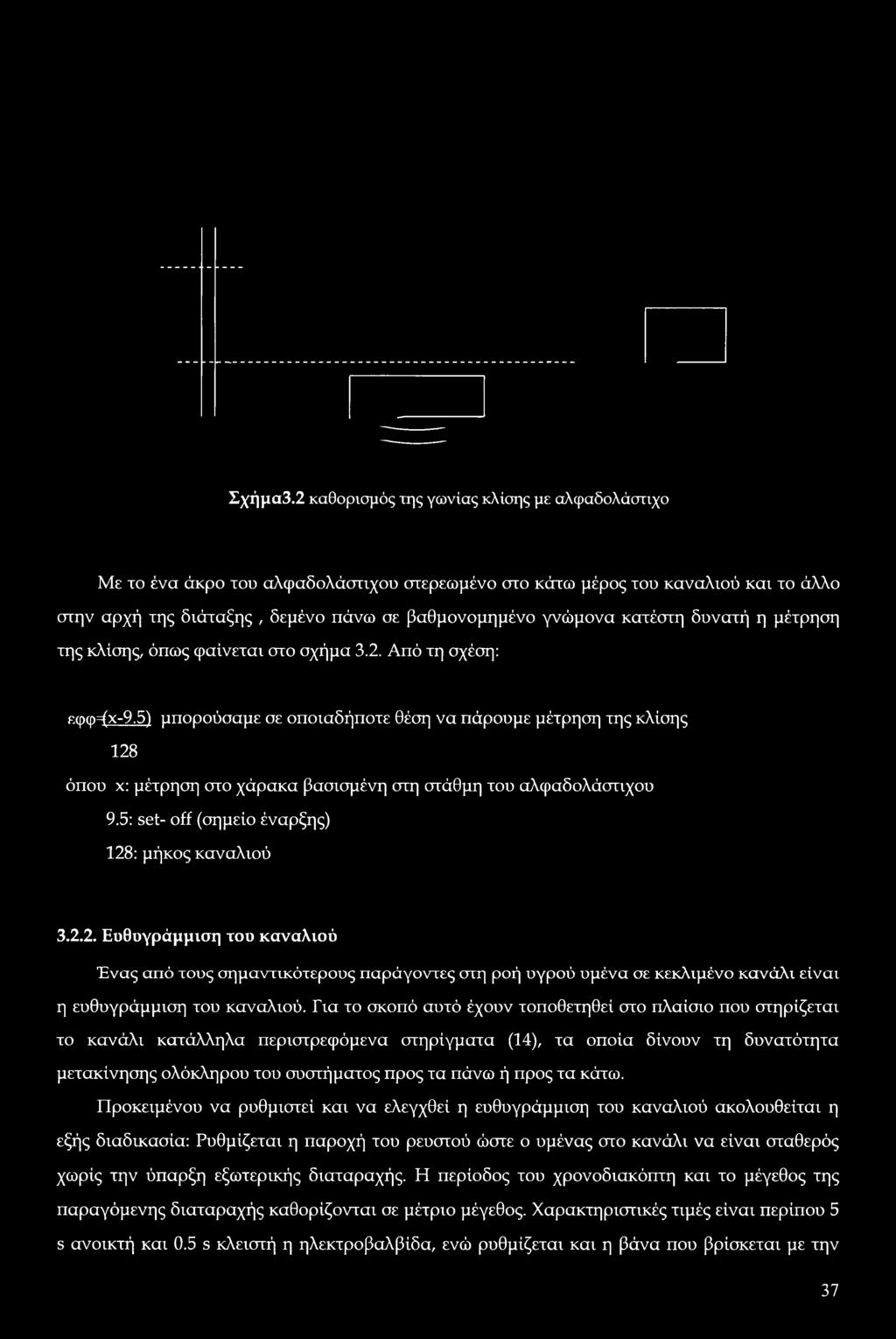 κατέστη δυνατή η μέτρηση της κλίσης, όπως φαίνεται στο σχήμα 3.2. Από τη σχέση: ε.