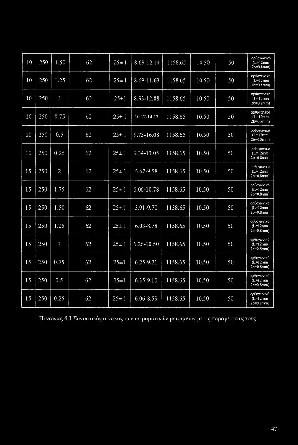 70 1158.65 10.50 50 15 250 1.25 62 25±1 6.03-8.78 1158.65 10.50 50 15 250 1 62 25± 1 6.26-10.50 1158.65 10.50 50 15 250 0.75 62 25±1 6.25-9.21 1158.65 10.50 50 15 250 0.5 62 25±1 6.35-9.10 1158.65 10.50 50 15 250 0.25 62 25± 1 6.